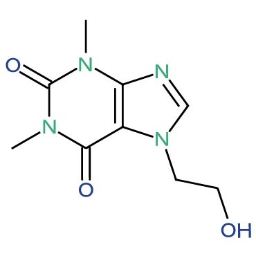 CEtophylline